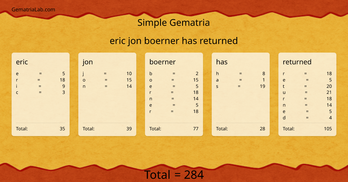 eric jon boerner has returned in simple Gematria